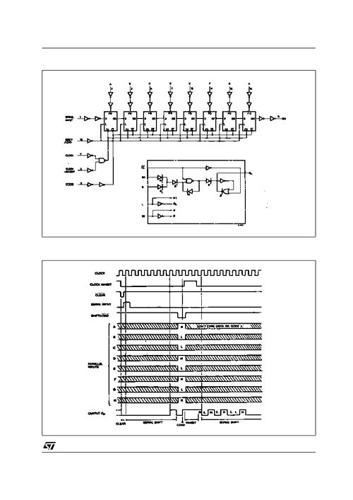 M74HC166 8位并行输入/串行输出移位寄存器 资料、采购与应用指南